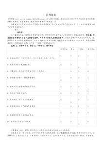 自尊量表(SES)、家庭教养方式量表(EMBU)及评分标准