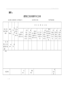 建筑施工安全检查量化标准