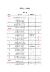 园区循环化改造试点名单(2011-2017)