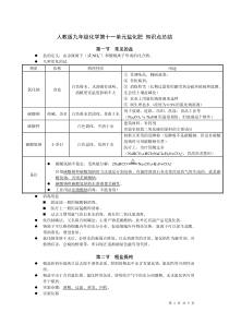 人教版九年级化学第十一单元盐化肥-知识点总结