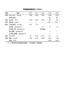 SOFA评分表10338