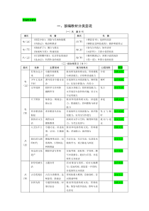 部编初中语文教材解读