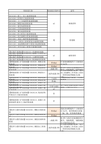 建筑检验批容量