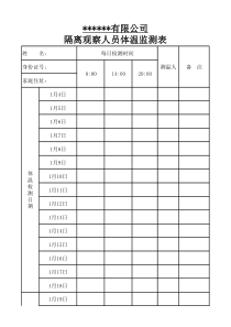 居家观察人员体温监测表