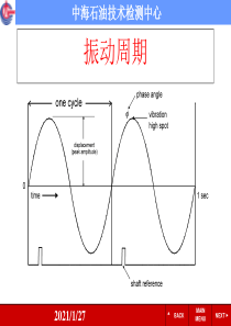 5振动与频谱解析