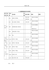 表8土壤监测常规测定指标的分析方法及适用范围