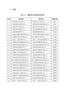 鄞州区企业研发机构名单