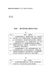 普通高中美术课程标准(2017年版2020年修订)-美术学科核心素养水平划分