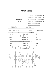 货物运单（水路）