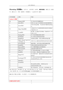 (完整版)PS快捷键及功能介绍