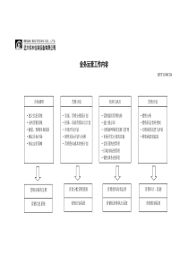 业务运营工作内容