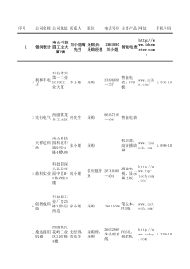 电子厂客服资料