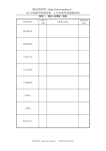 2.22附表一：项目人员需求一览表