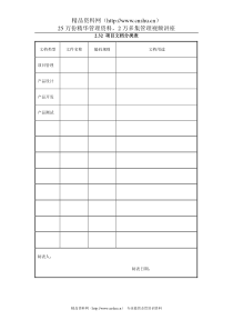 2.32 项目文档分类表