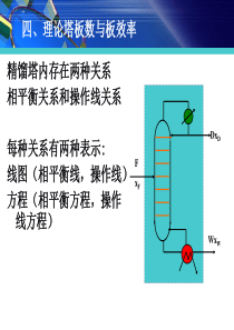 板效率及回流比（PPT34页)