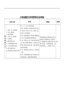 职业健康安全、环境目标分解表.