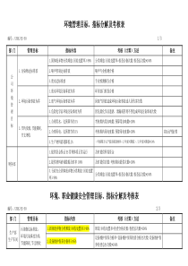 环境、职业健康安全管理目标、指标分解及考核表