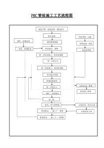 PHC管桩施工工艺流程图