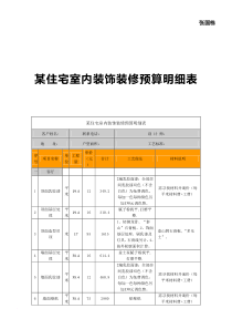 某住宅室内装饰装修预算明细表