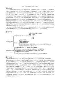 07年历史高考复习文科专题复习专题6古代希猎罗马的政治制度