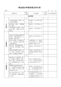 物业综合考核标准及评分表