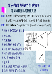 电子受静电力及磁力作用的偏折