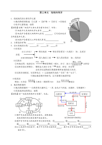 高中地理会考总复习单元三