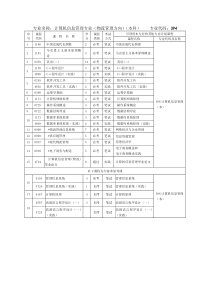 专业名称计算机信息管理专业(物流管理方向)(本科)