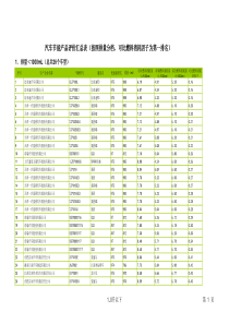 Automobile fuel economy table - 汽车节能产品评价汇总表