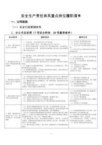 安全生产重点岗位履职清单