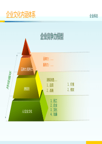 公司企业文化培训PPT模板