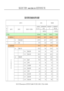 2949-某住宅项目目标成本与单方造价表[1]