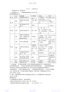 最全面高一化学知识点总结(完整版)