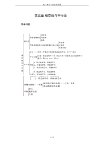 初一数学下册思维导图