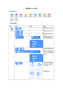 图例详解Scratch积木