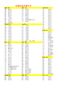 全国各省车牌代号