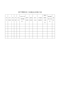 春节期间员工家庭去向统计表