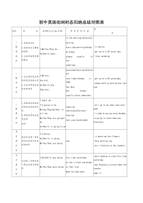 初中英语动词时态归纳总结对照表