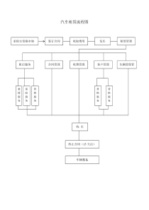 汽车租赁流程图