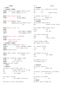 (完整版)1周背中药(完美打印版)