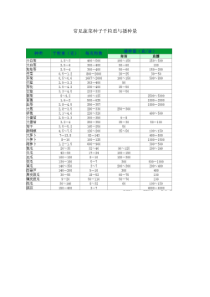 常见蔬菜种子千粒重