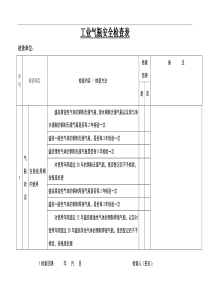 设备设施安全检查表大全