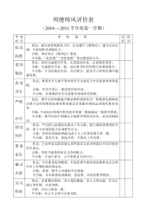 师德师风评价表