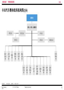 丰田汽车组织机构图-文档资料