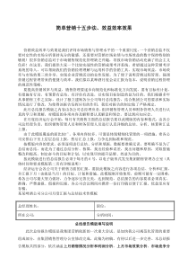 简单营销十五步法、效益效率效果(doc 24)