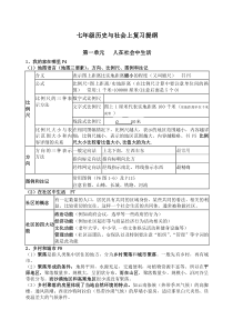 浙教版历史与社会七年级上复习提纲