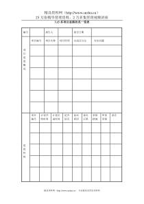 3.15多项目进展状况一览表