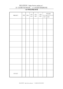 3.20单项目挣值分析表