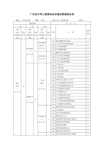 广告设计师三级理论知识鉴定要素细目表