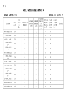 安全生产应急预案专项执法检查统计表